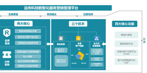 遠傳科技智能客服SaaS 存量時代企業(yè)決勝計算機網(wǎng)絡(luò)工程的關(guān)鍵籌碼